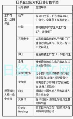日本在華農(nóng)機企業(yè)久保田暫定取消員工赴華出差 百貨零售行業(yè)面臨挑戰(zhàn)與反思