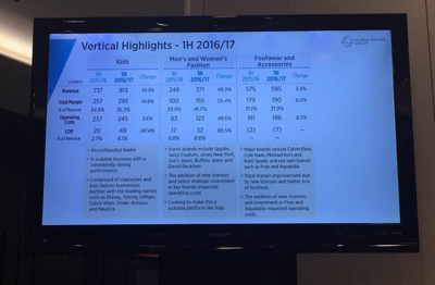 利標(biāo)品牌聚焦童裝增長(zhǎng)，警示高額關(guān)稅風(fēng)險(xiǎn)